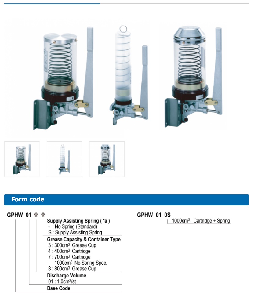 Manual Grease Pump GPHW